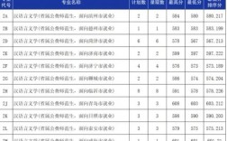 魯東大學(xué)錄取分?jǐn)?shù)線