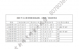 考研復(fù)試成績什么時候出(2024年考研成績公布時間)