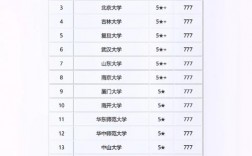 法學(xué)二本大學(xué)推薦