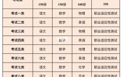河北單招十大類詳細專業