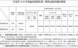2024江蘇高考分?jǐn)?shù)線
