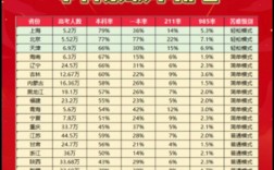 2024年高考分?jǐn)?shù)線最高的省份排名