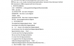 英語一和英語二的作文區(qū)別(英語一和英語二哪個(gè)難)