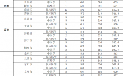 臺州學(xué)院分?jǐn)?shù)線(臺州學(xué)院多少分)