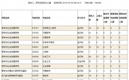 山東大學(xué)考研報錄比