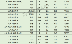2024年北方工業(yè)大學(xué)全國(guó)排名
