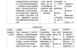 文科女生專科學什么專業就業前景好