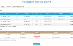 教資面試成績查詢