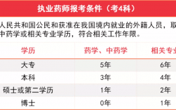 藥師證報考條件有哪些