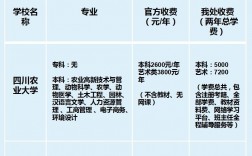 自考專升本費(fèi)用大約需要多少錢