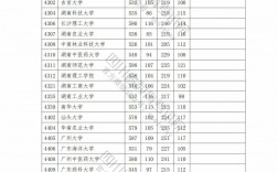 2024年一本理科分數(shù)線是多少(2023年理科一本錄取線)