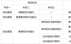 高中數(shù)學(xué)教師資格證考試什么科目