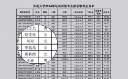 西南大學(xué)體育單招成績