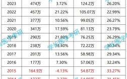 歷年考研報(bào)考人數(shù)(2023年考研人數(shù)統(tǒng)計(jì))