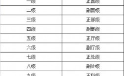公務員有哪些職業(yè)崗位(附報考流程)