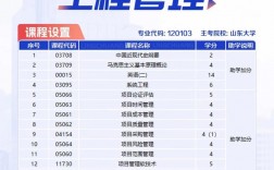 工程管理專業(yè)學(xué)什么