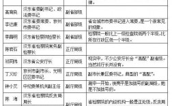 三級調研員是什么級別的干部