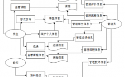 安徽中醫(yī)藥大學教務處教務系統(tǒng)管理系統(tǒng)（附入口+流程）