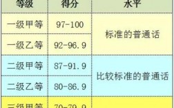 普通話等級分數(shù)