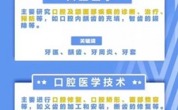 口腔醫(yī)學(xué)和臨床醫(yī)學(xué)哪個(gè)好