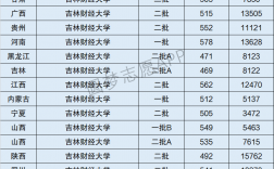 2024年吉林財(cái)經(jīng)大學(xué)全國排名