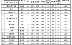 吉首大學研究生2024招生簡章