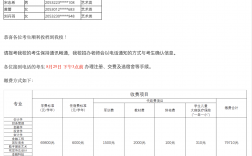 北京工商大學(xué)嘉華學(xué)院學(xué)費(fèi)是多少