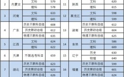 中國社科院大學分數(shù)線