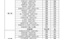 鄭州大學河南錄取分數線