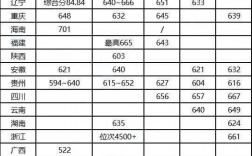 南方科技大學(xué)研究生分?jǐn)?shù)線(研究生報(bào)考條件與要求)