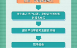 社會考生怎么參加高考