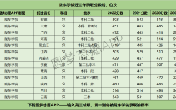 2024年隴東學(xué)院錄取分?jǐn)?shù)線