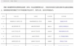 殯葬專業(yè)的大學錄取分數(shù)線是多少？如何選擇？