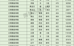 2024年江西服裝學院錄取分數(shù)線