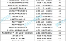 貴陽實(shí)驗(yàn)三中錄取分?jǐn)?shù)線2024
