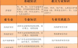 主管護師考試科目有哪幾門