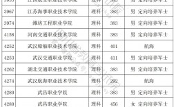 ?？铺崆芭蛯？婆惺裁磪^(qū)別呢？
