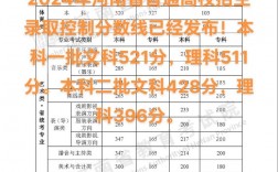 河南二本分數(shù)線2024最低分數(shù)多少