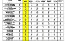 2024年南京專科學校排名及分數(shù)線