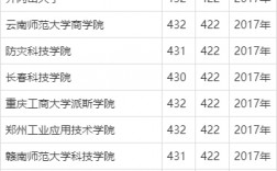 理科433分上什么大學(xué)