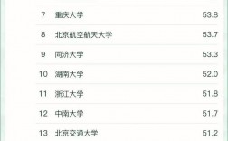 汽車設(shè)計專業(yè)最好的大學(xué)