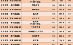 武漢科技大學(xué)考研分?jǐn)?shù)線