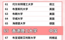 香港理工大學(xué)相當(dāng)于國內(nèi)什么大學(xué)？含金量高嗎？