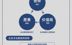 企業文化的核心