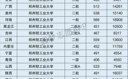 2024年鄭州輕工業(yè)大學(xué)全國(guó)排名