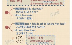 how soon對什么提問