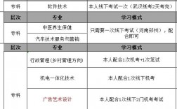 電大在哪里可以報名？官網入口在哪