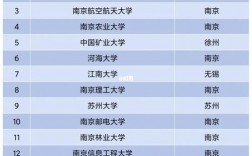 江蘇重點(diǎn)一本大學(xué)有哪些