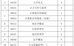 自考專科容易過的專業