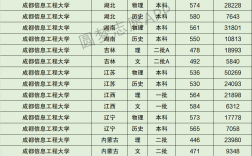 2024年成都信息工程大學(xué)全國排名